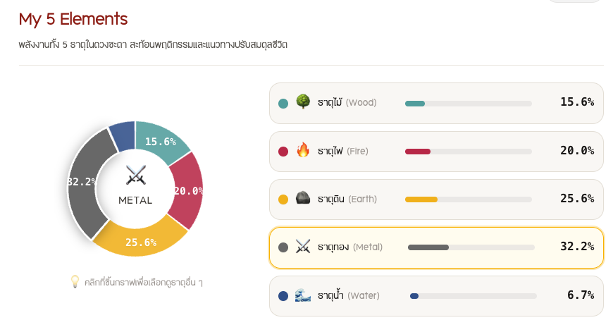 เรียนปาจื้อ bazi พื้นฐานดวงจีน อาจารย์เกมส์ PasutAstro