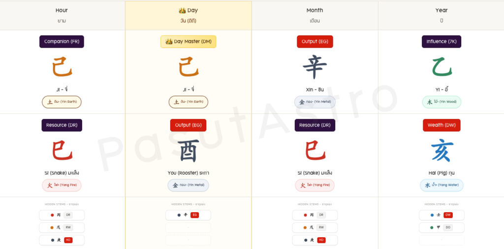 ผังปาจื้อ 4 pillar of destiny เรียนปาจื้อ bazi พื้นฐานดวงจีน อาจารย์เกมส์ PasutAstro